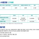 동백관, 석류관,누리관, 황룡관, 나래관 (군산대학교생활관) 이미지