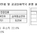 에바마레소아청소년과의원 이미지