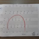 이화음악학원 이미지