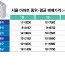 우남제일부동산공인중개사사무소 네이버블로그