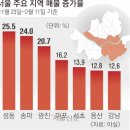 강경아파트 이미지