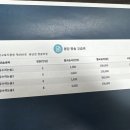 초등수학 습관 바로잡기 이미지