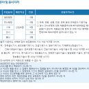 서울특별시농수산식품공사 이미지