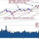 8월6일 장중전략. 오늘은 이렇게 이미지