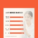 오거리수퍼 이미지