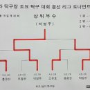 박성혜탁구클럽