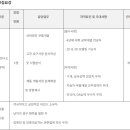 [부산] (채용 시 마감) (주)케이에스피 - 2025년 기술연구소 채용 이미지