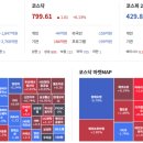 호실적을 내고도 주가 흐름이 엇갈리는 두 종목 이미지