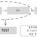생각에수학을담다