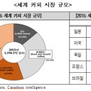 하루에커피 정책브리핑