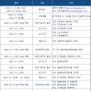 은평구연신내듀벅실용음악학원