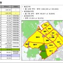 다솔건축사사무소 이미지