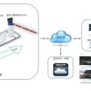 스타리치에이치알 네이버블로그