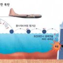 물수제비 이미지