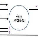 인산업안전