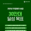 달성주유소 이미지