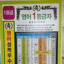 수학만영어도학원 이미지