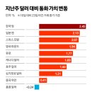 (주)원화 이미지