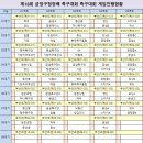 제18회 금정구청장배 예선대진표 이미지