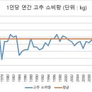 은혜농산 이미지