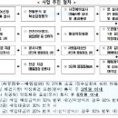 호텔 빈 이미지