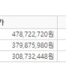 지현1리마을회관 이미지