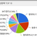 진성디앤디