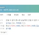 서상동 (구)김해극장 ∼ 합성초등학교 | [미니드라마] 273. 나의해방일지 2022년 16부작 완결 JTBC 박해영 작가