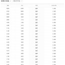 성환터미널 이미지