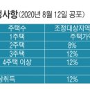 이충주공1(반지마을1단지) 이미지