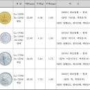 부세 양식에서 해산백점충의 치료법으로 구리합금판(cupper alloy surface) 이미지