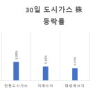 대성동부가스 이미지