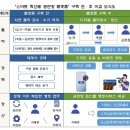 정산축산 이미지