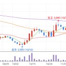 (주)디앤비바이오