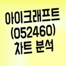 아이크래프트 (주) 이미지