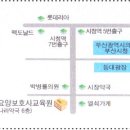 부산돌봄 요양보호사교육원 이미지
