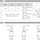 KLCA32-41, KLCA32-42 리미트스위치 포크 롤러 레버형, Koino - 건흥전기(주) 이미지