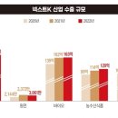 발상무역