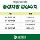 중성지방 TG 정상수치 (고중성지방혈증) 알아보기 이미지