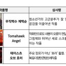 케이더블유엔터테인먼트 이미지