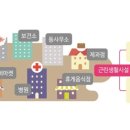 제1종근린생활시설 이미지