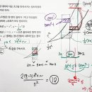 미적분-수열의 극한-두 함수사이에 존재하는 단위 정사각형 개수-수열의 극한 문제의 핵심은 최고차항에 있다(일반항이 아니다) 이미지