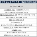 (주)에코프로머티리얼즈 네이버블로그