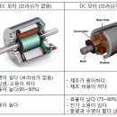 Vents 열회수환기장치 제품분석(Motor편)EC Motor와DC Motor 비교분석 이미지