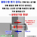 ﻿공기청정기가 있어도 환기가 필요할까요? 이미지