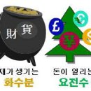화수분 이미지