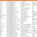 과실 및 그 외 채소 절임식품 제조업 이미지
