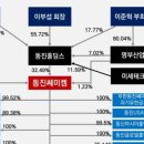 동진하이테크 이미지