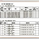 화성도시개발건축