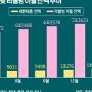 2023-05-0024 - 옥천군 지탄5길 15-3 | 2023-05-0024